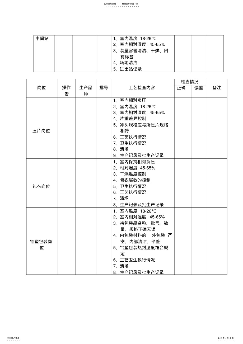 2022年生产工艺过程监控记录 .pdf_第2页