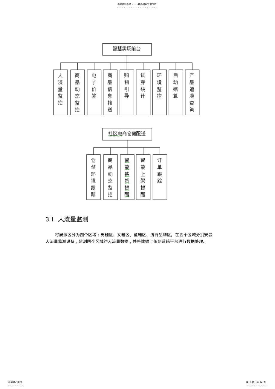 2022年物联网智慧商场建设方案 .pdf_第2页