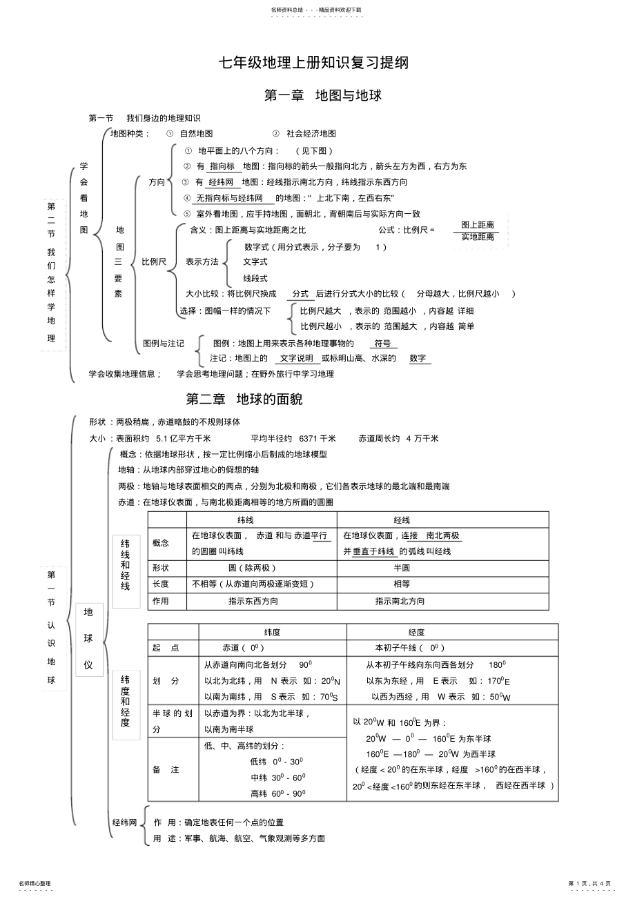 2022年湘教版七年级地理上期中复习提纲练习 .pdf_第1页