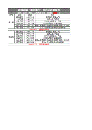 呷哺呷哺自助小火锅选址开店餐饮管理资料运营资料美声美生海选活动执行手册P3.xls