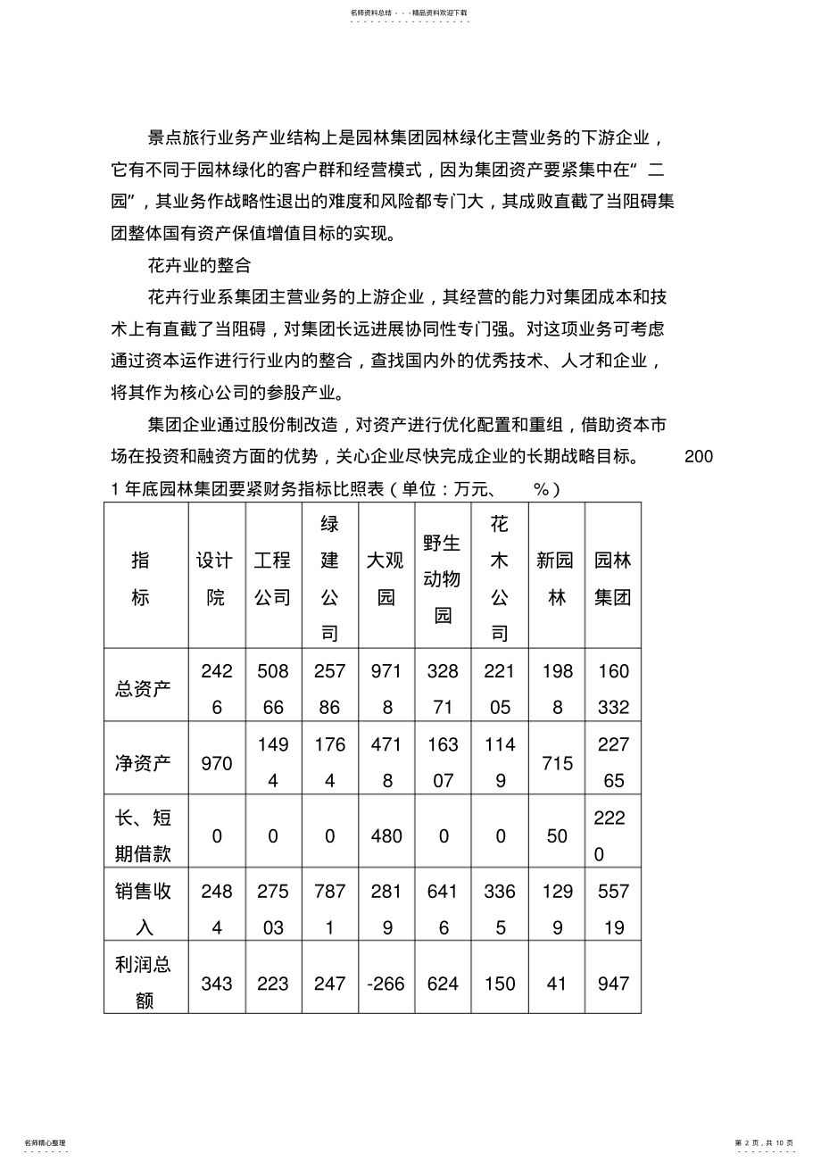 2022年上海园林集团改制重组建议书 .pdf_第2页