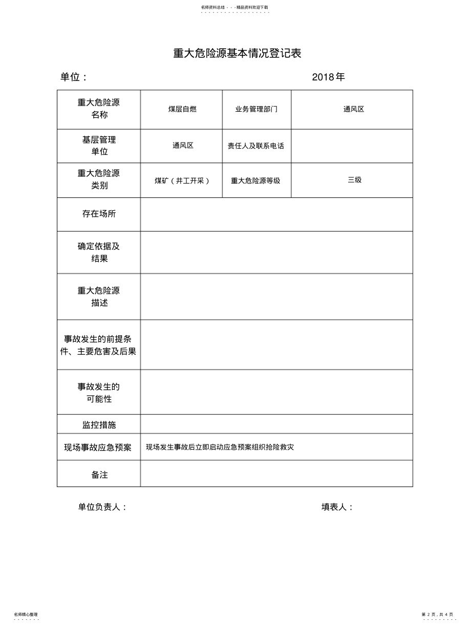 2022年煤矿重大危险源管理台账 .pdf_第2页