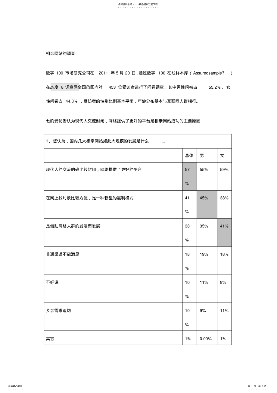 2022年相亲网站的调查报告 .pdf_第1页