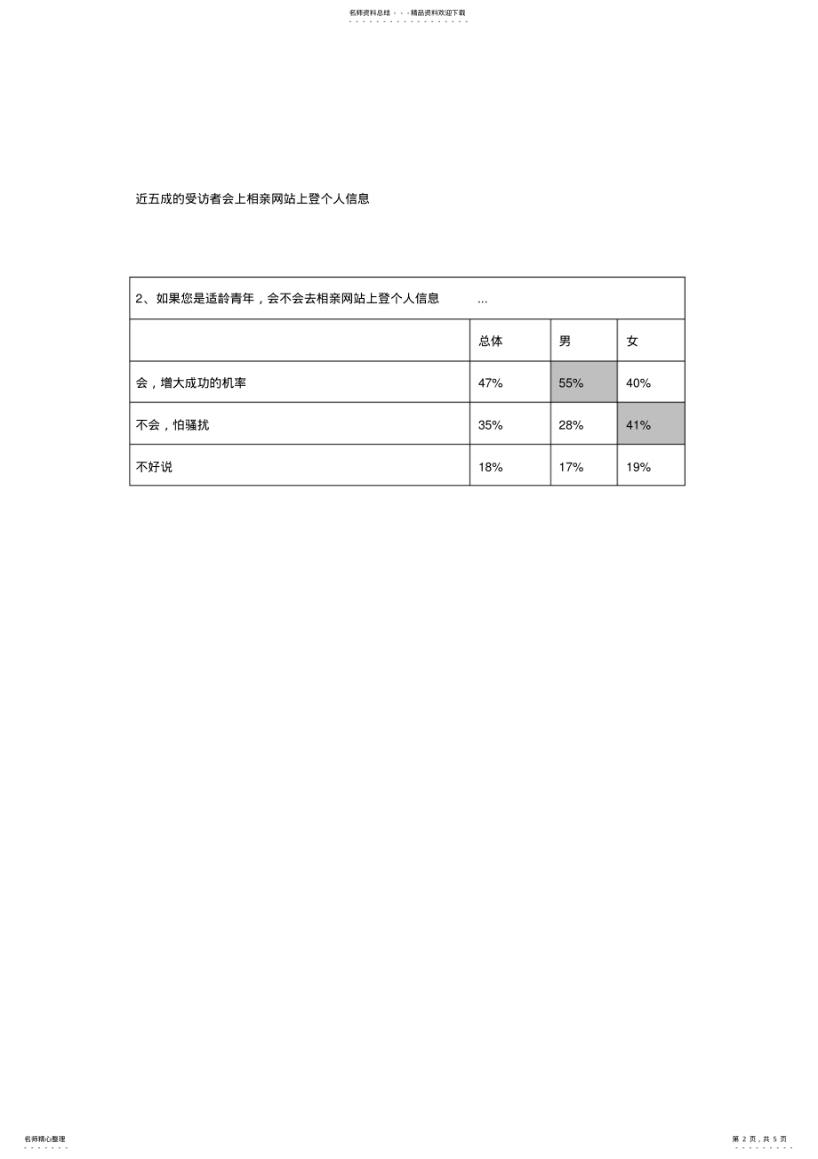 2022年相亲网站的调查报告 .pdf_第2页