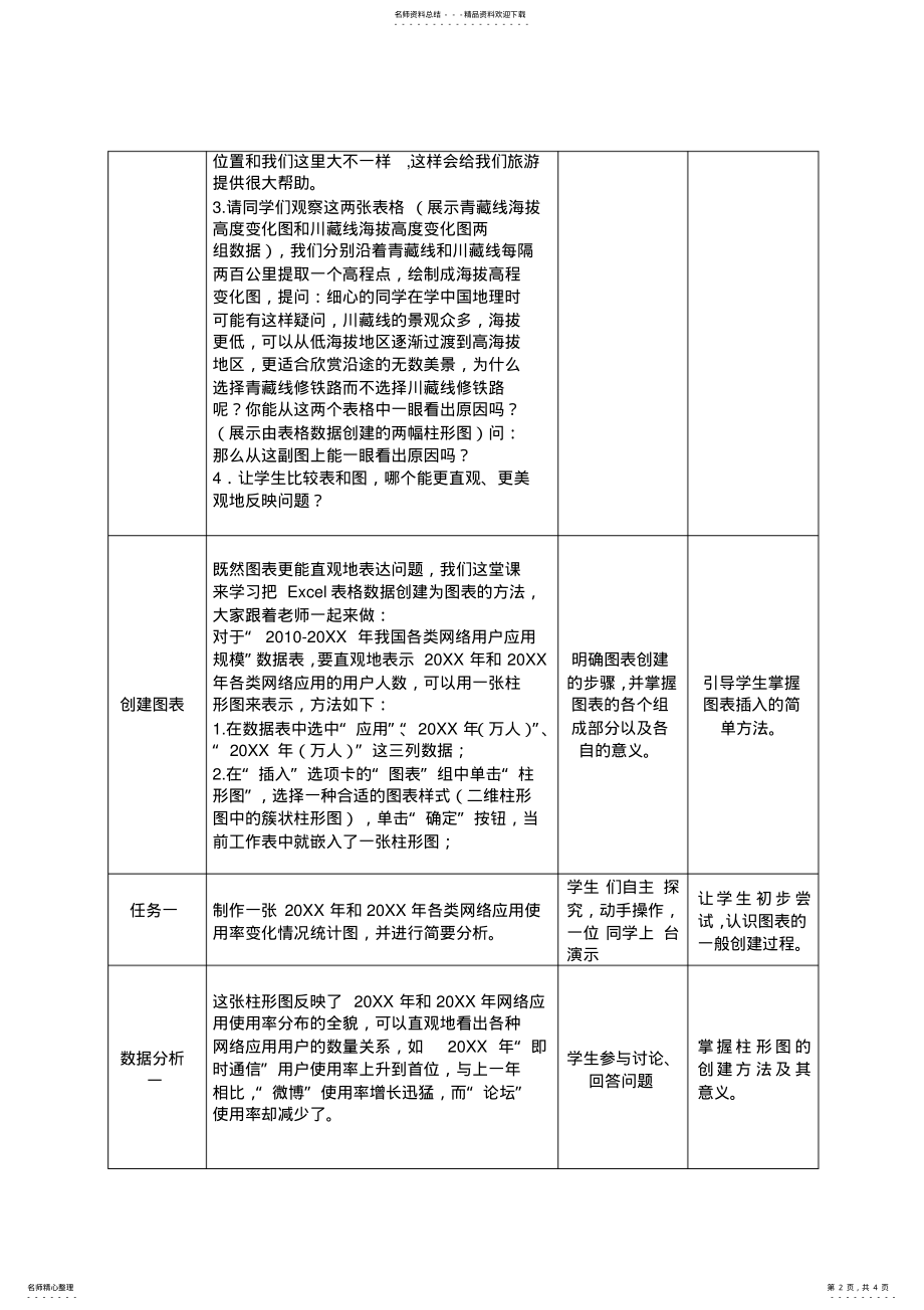 2022年七年级上《制作数据图表》教案 .pdf_第2页