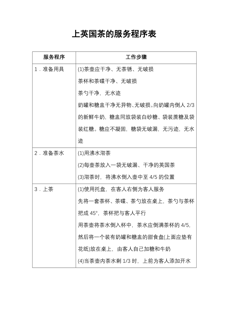 餐饮酒店4D现场管理规范标准工具 酒水管理表格 41.上英国茶的服务程序表.doc_第1页