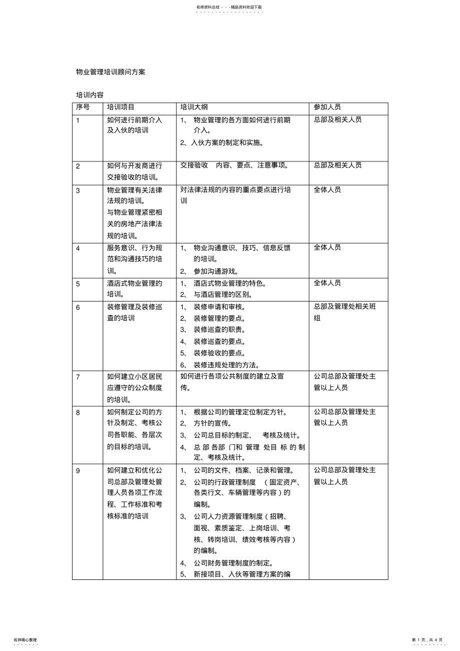 2022年物业管理培训顾问方案 .pdf_第1页