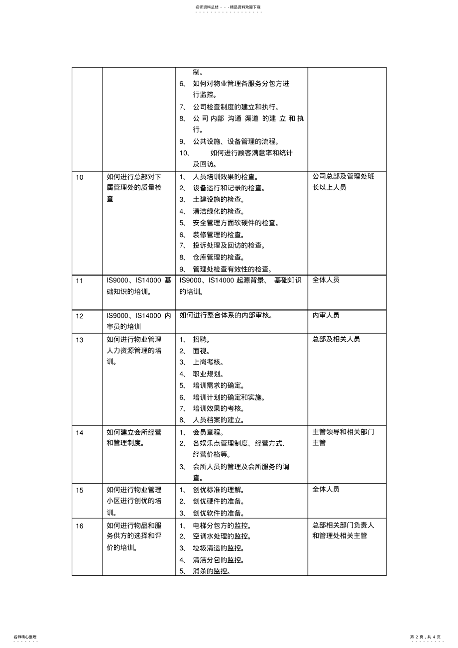 2022年物业管理培训顾问方案 .pdf_第2页