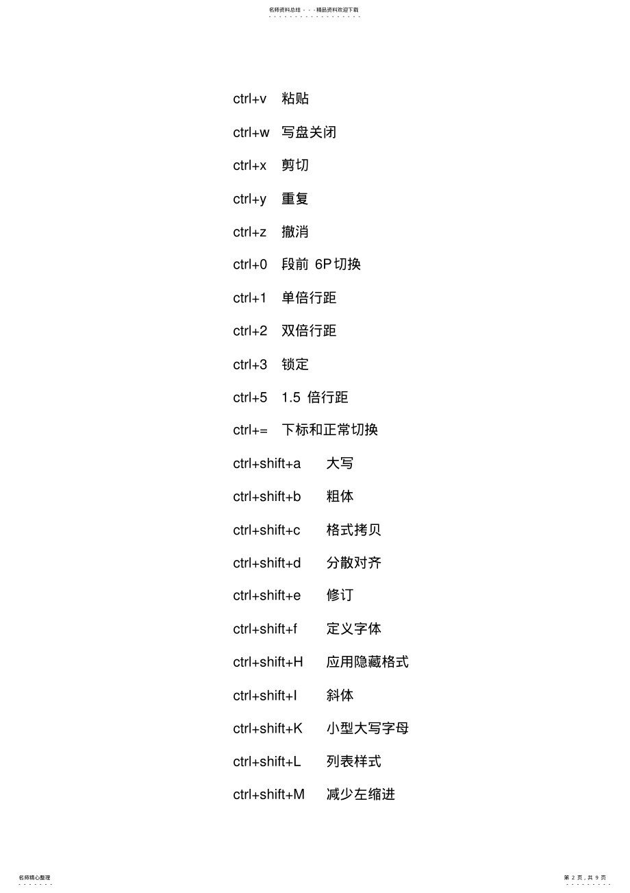 2022年Word设置标题样式的快捷键组合 .pdf_第2页