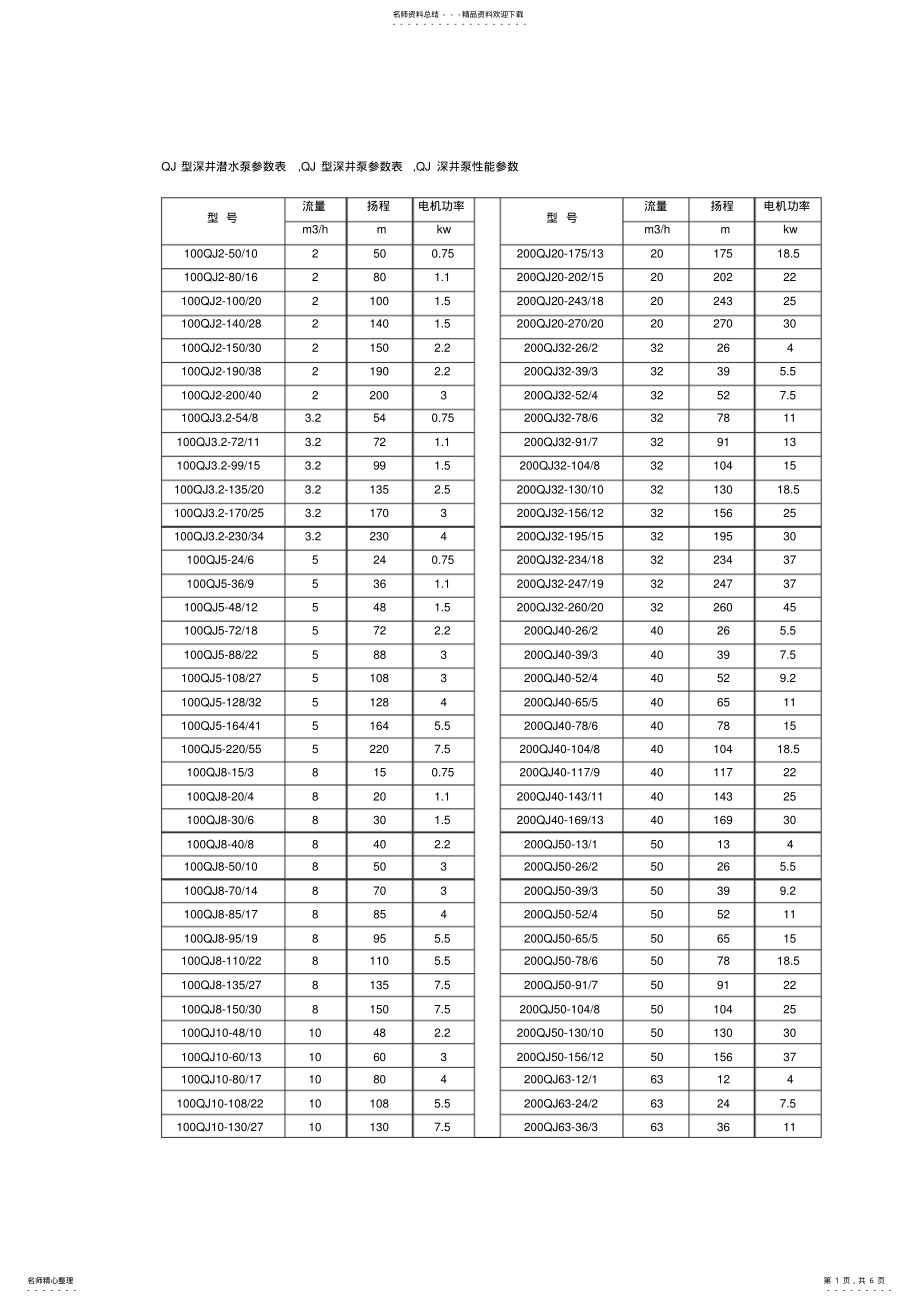 2022年QJ型深井潜水泵参数表 .pdf_第1页