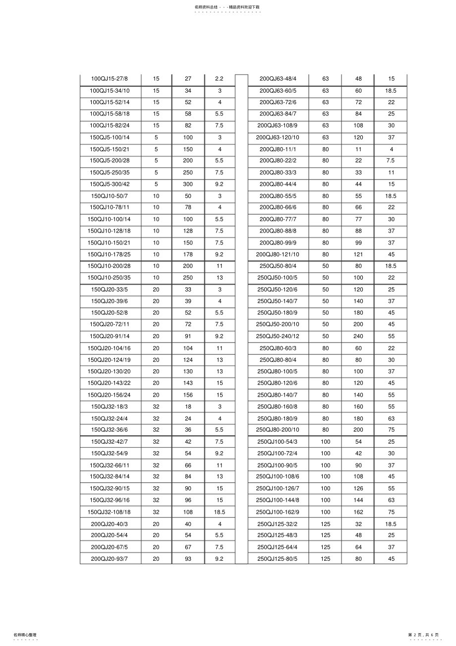 2022年QJ型深井潜水泵参数表 .pdf_第2页