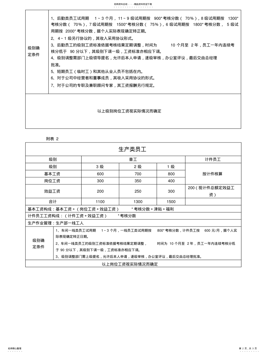 2022年生产企业基层员工工资方案推荐 .pdf_第2页