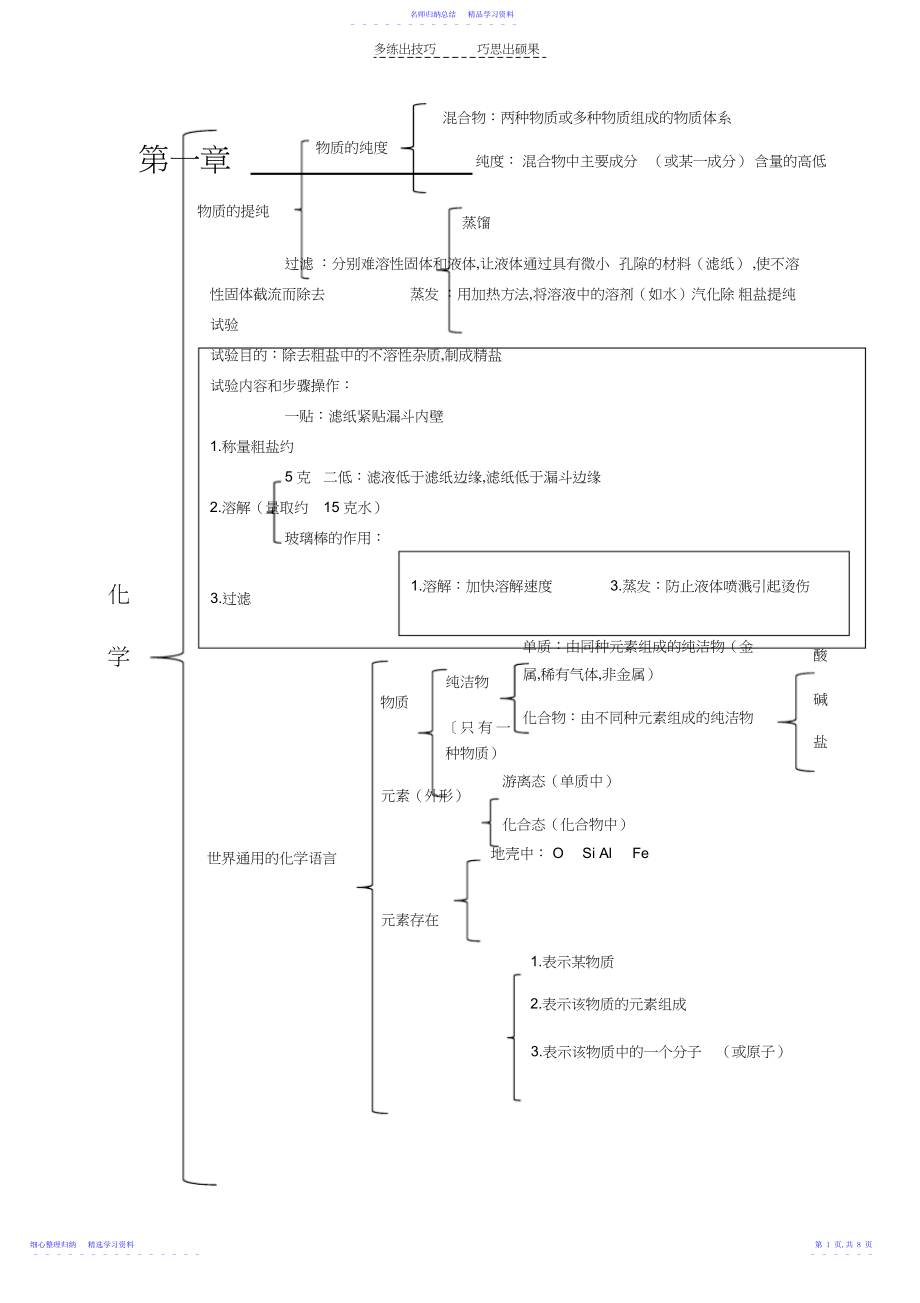 2022年上海初中化学知识脉络图第零篇第一章.docx_第1页