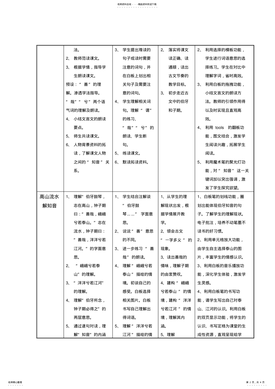 2022年[六年级语文][人教版]伯牙绝弦教学设计 .pdf_第2页