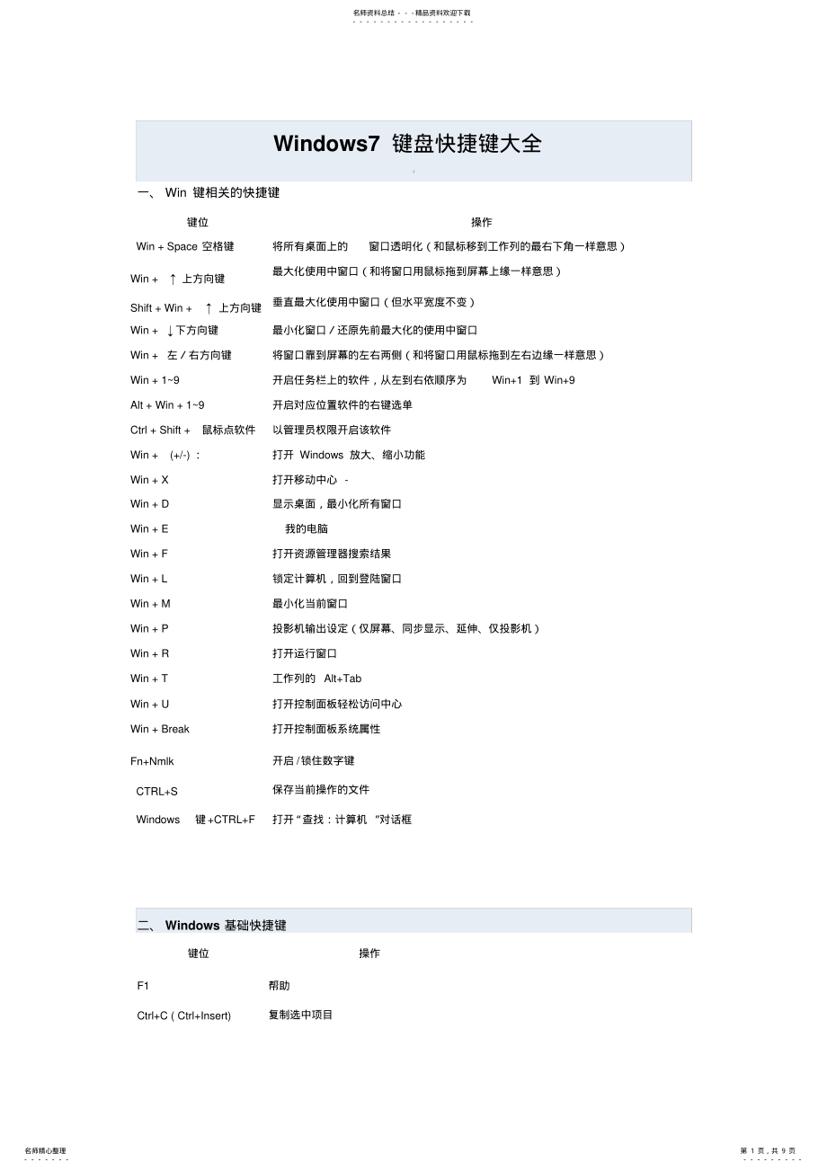 2022年win快捷键大全 .pdf_第1页