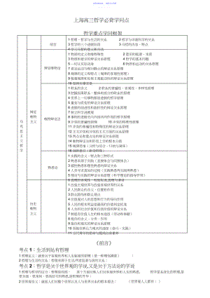 2022年上海高三政治必备知识点.docx