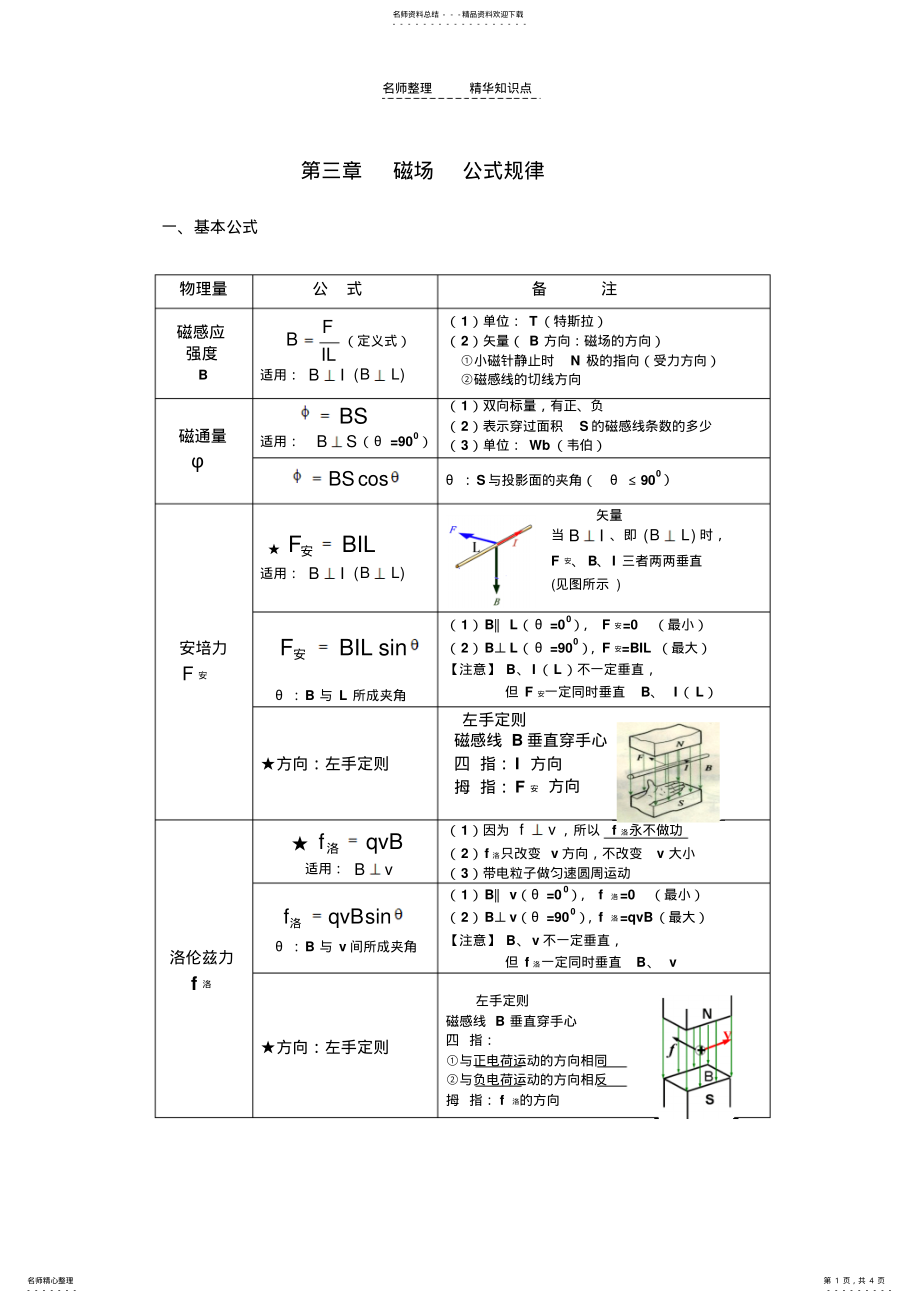 2022年第三章_磁场的知识点归纳 .pdf_第1页