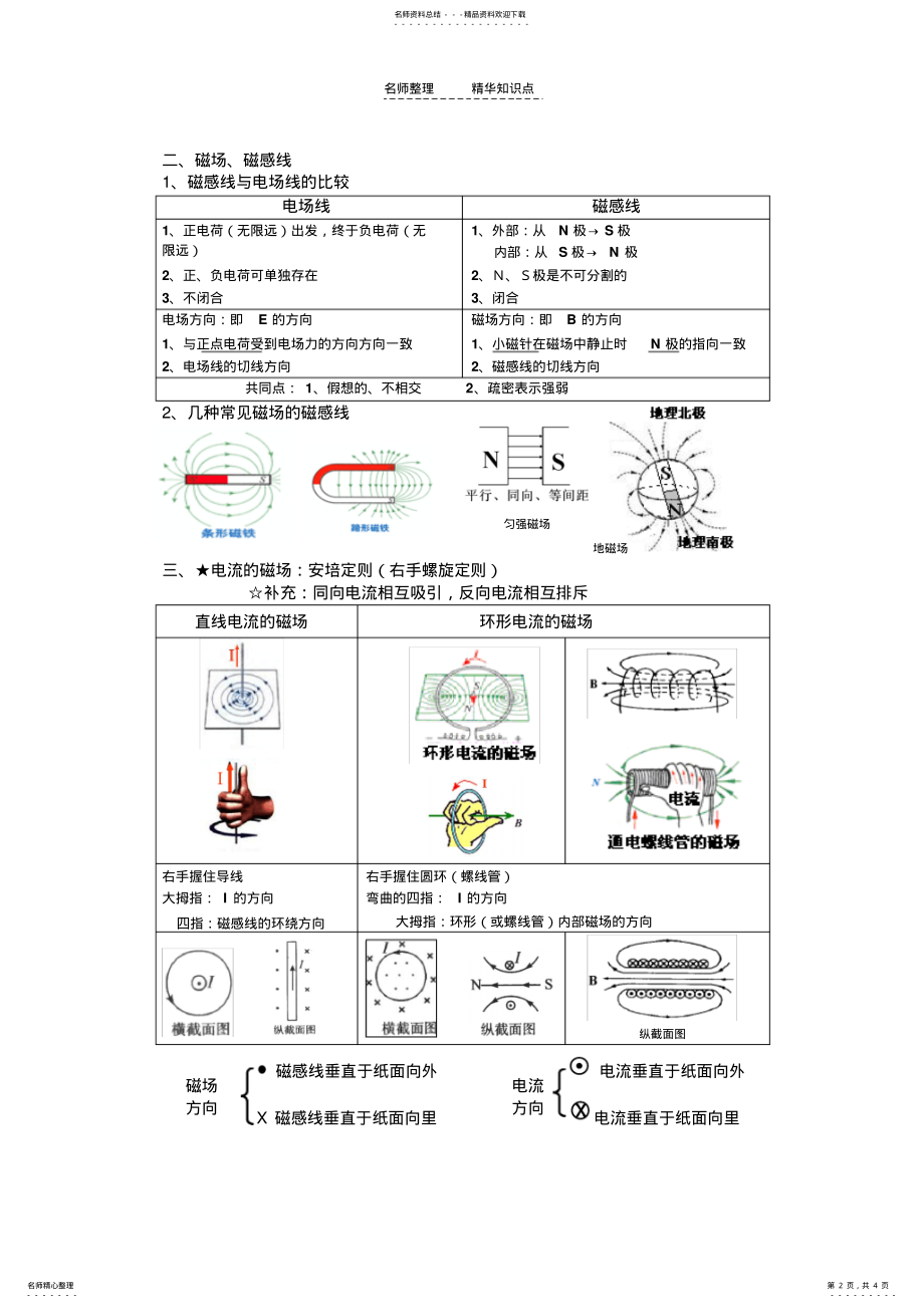 2022年第三章_磁场的知识点归纳 .pdf_第2页