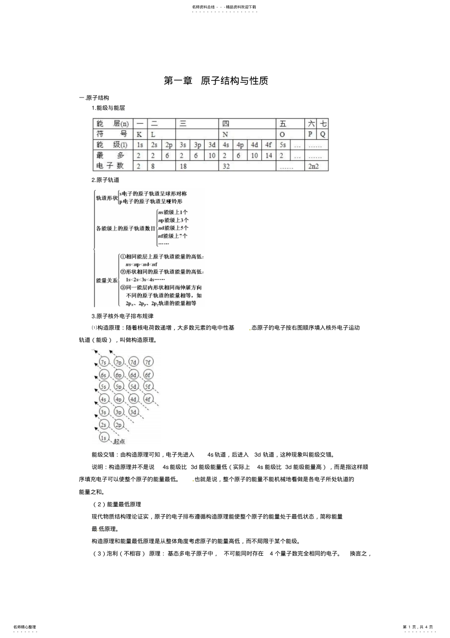 2022年第一章原子结构与性质知识点总结 .pdf_第1页