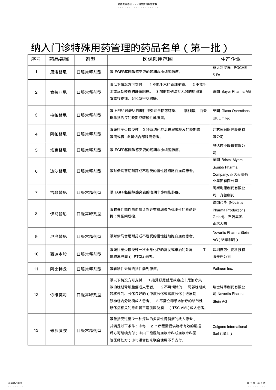 2022年特殊用药审批表 .pdf_第2页