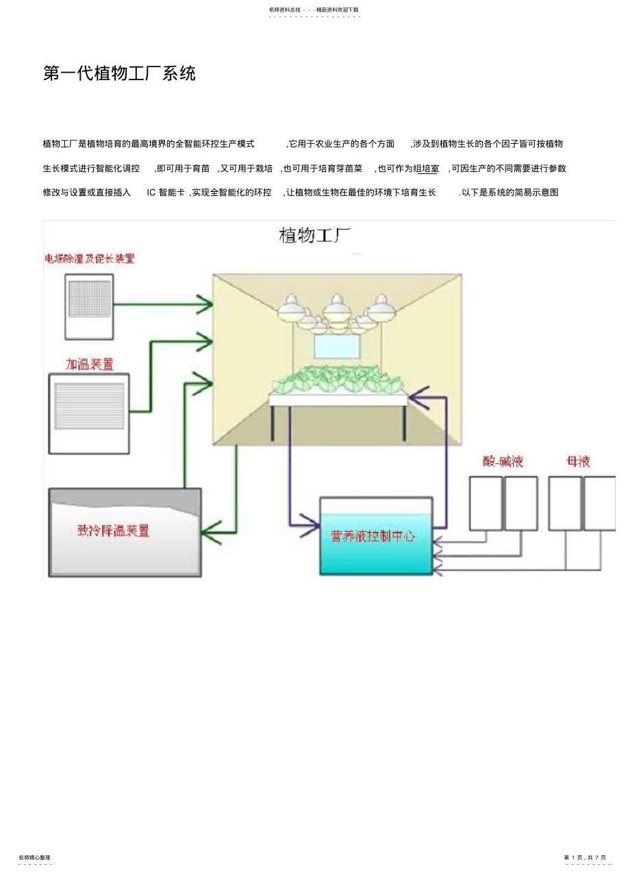 2022年第一代植物工厂系统 .pdf_第1页