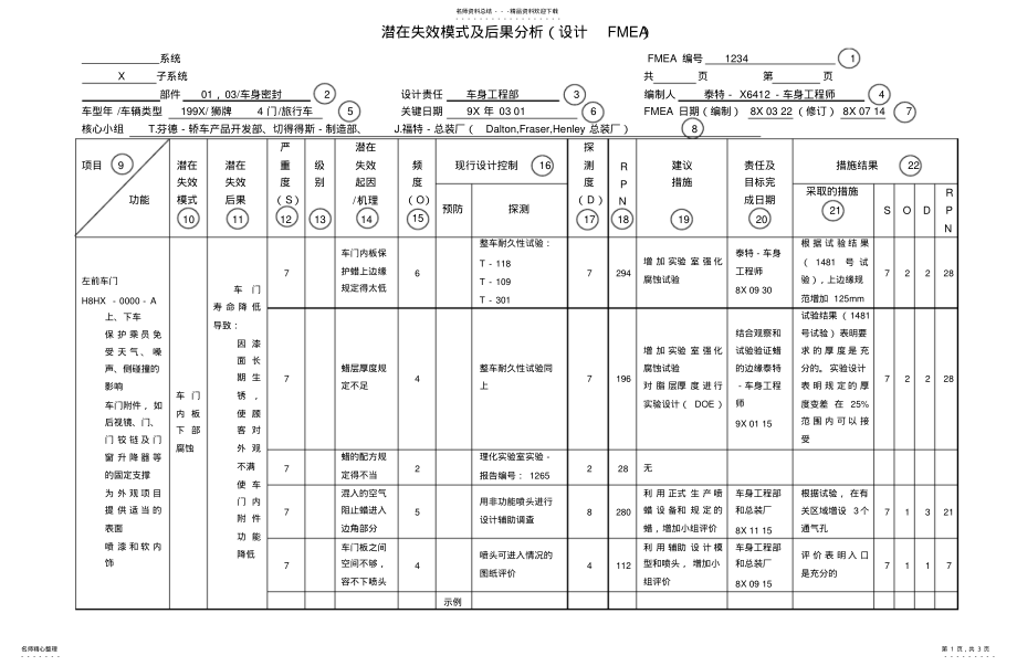 2022年潜在失效模式及后果分析 .pdf_第1页