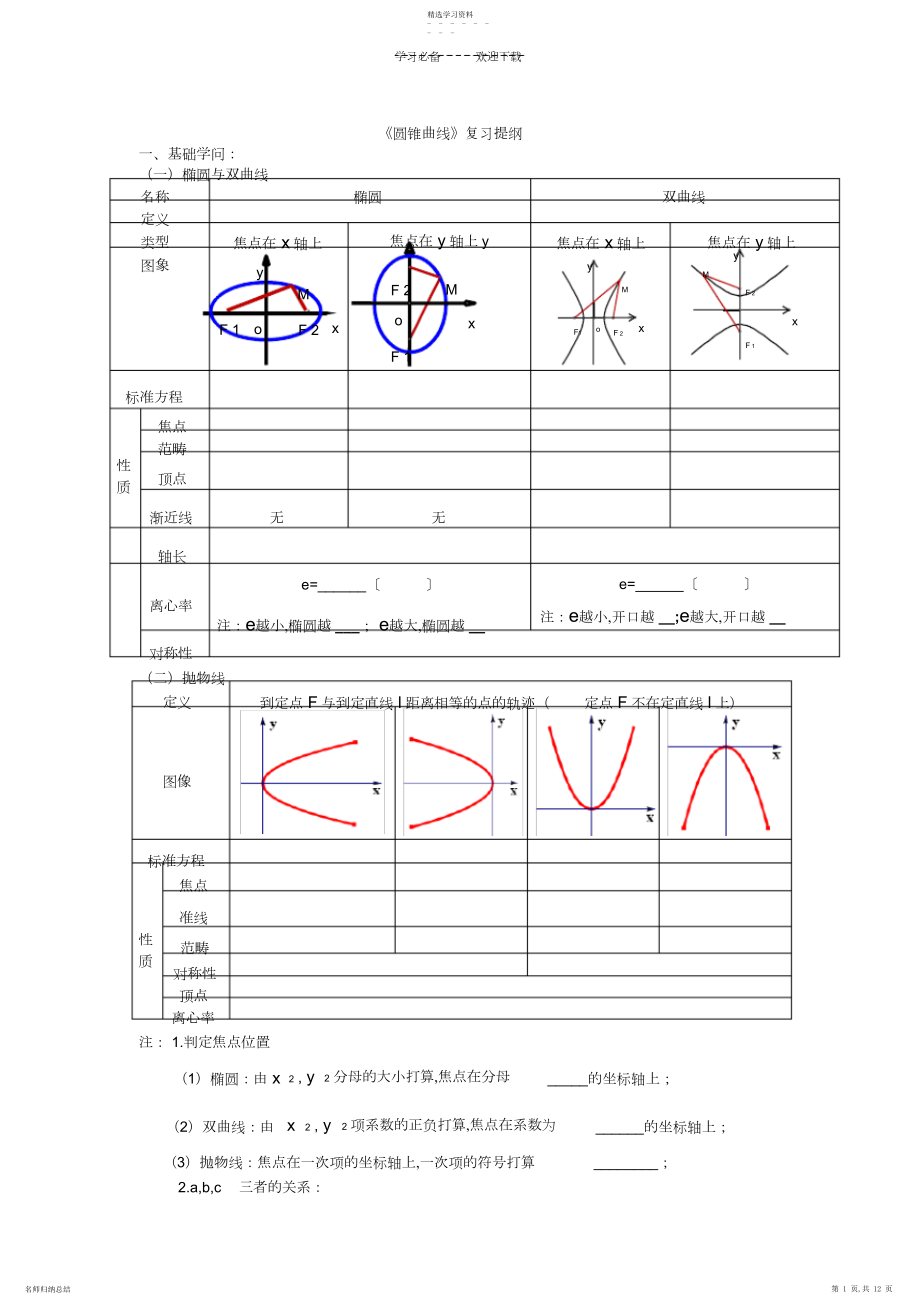 2022年第二章圆锥曲线复习提纲.docx_第1页