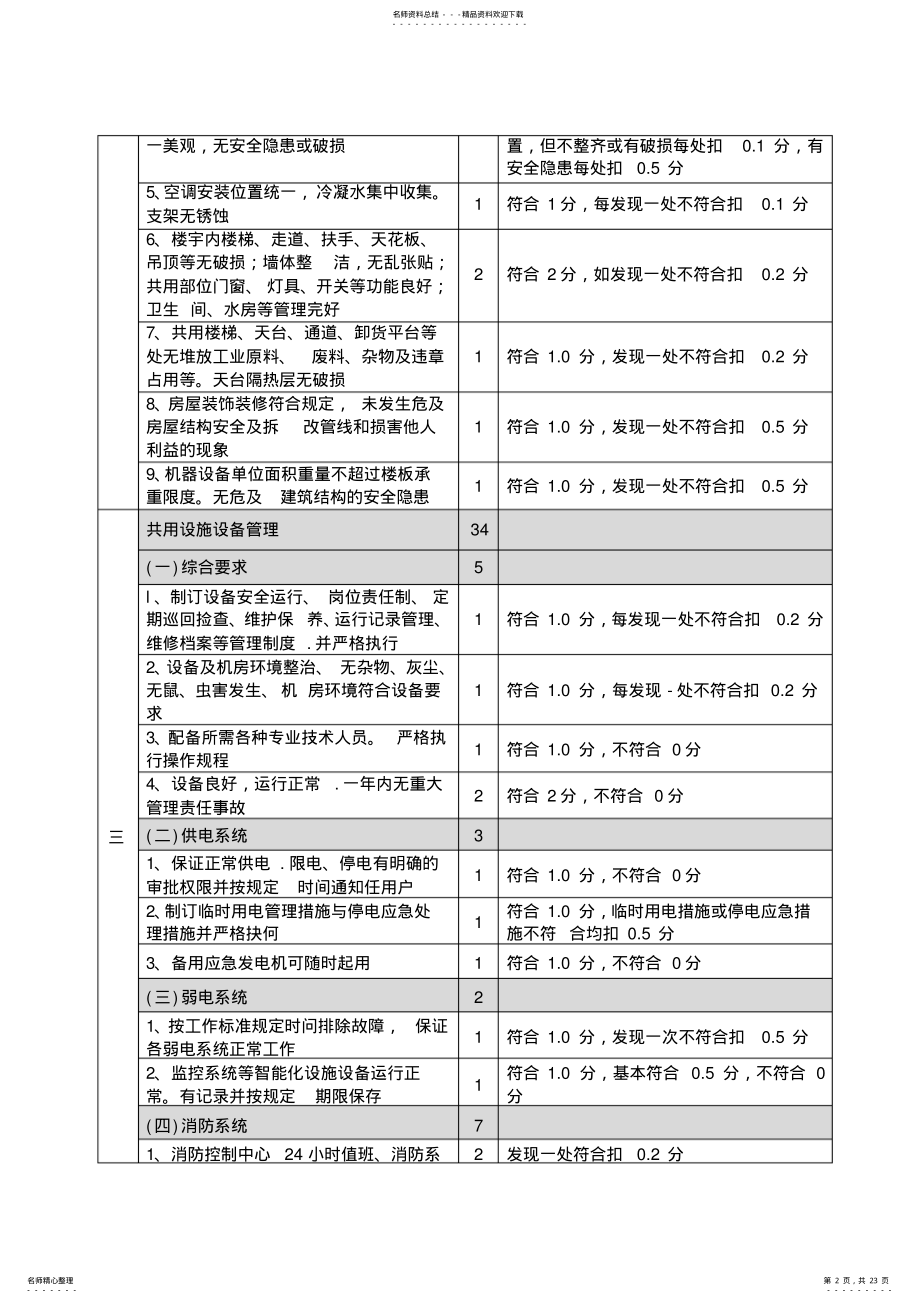 2022年物业管理考核细则! .pdf_第2页