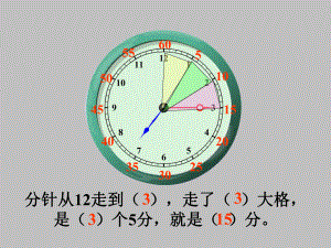 认识时分2.ppt