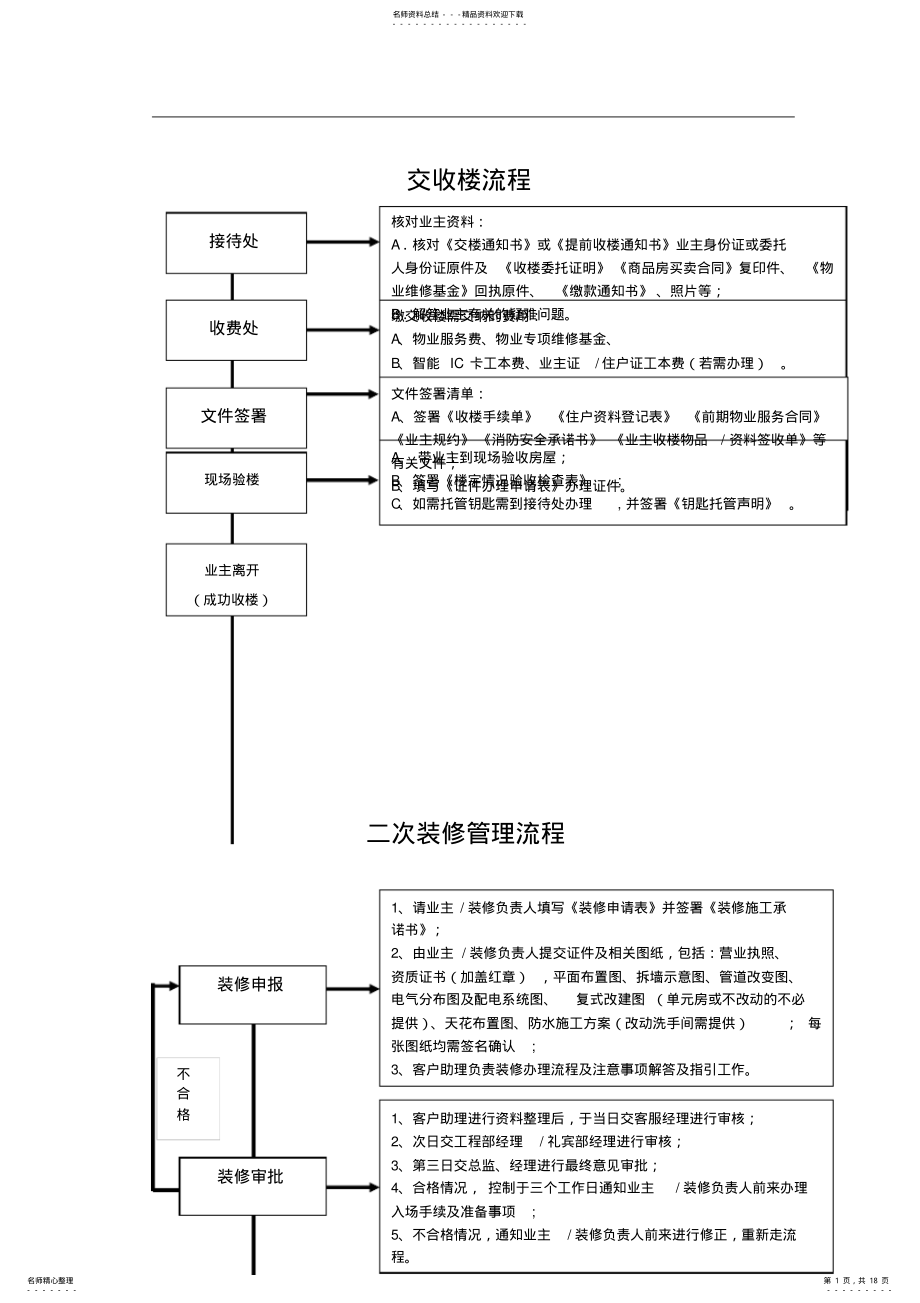 2022年物业客服部工作流程表格 .pdf_第1页