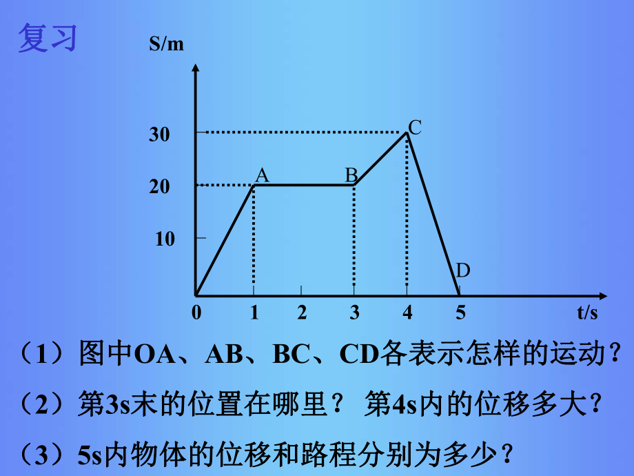 运动快慢的描述1.ppt_第2页