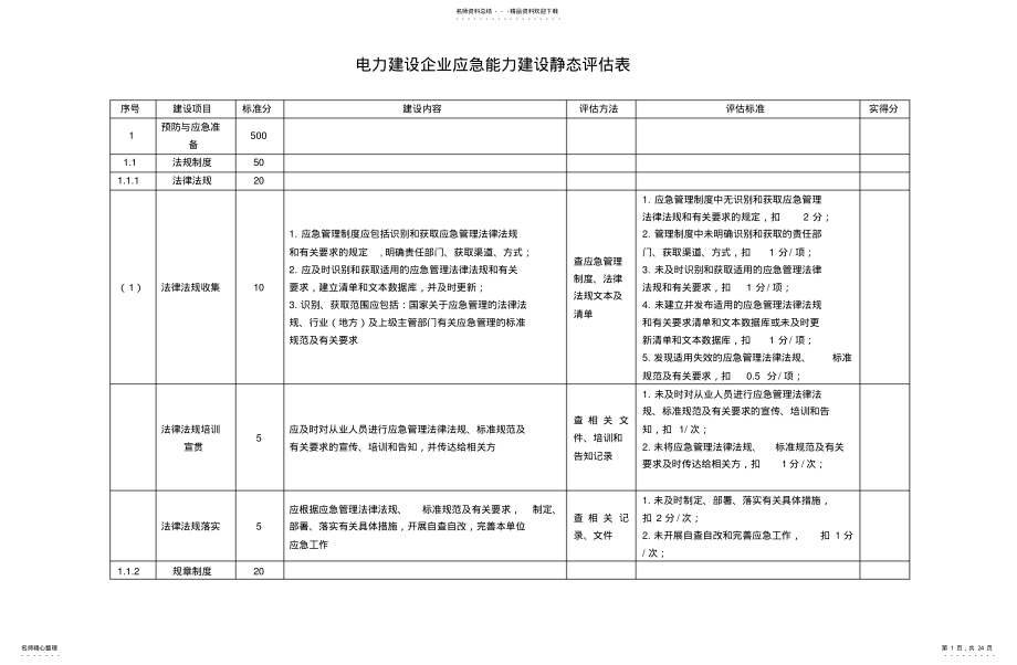 2022年电力建设企业应急能力建设静态评估表 .pdf_第1页