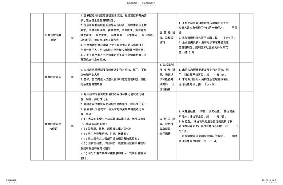 2022年电力建设企业应急能力建设静态评估表 .pdf_第2页