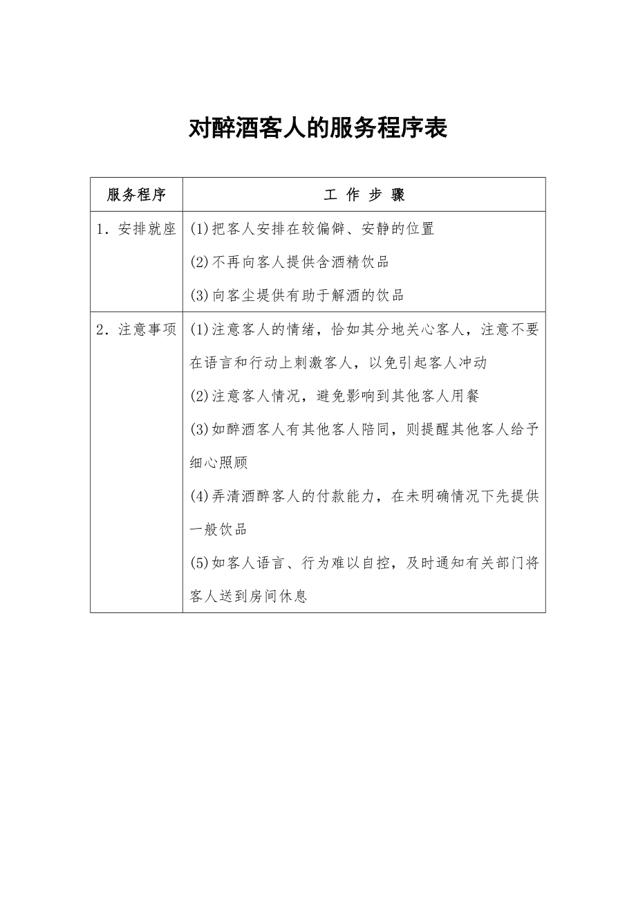 餐饮酒店4D现场管理规范标准工具 客户管理程序表 9.对醉酒客人的服务程序表.doc_第1页