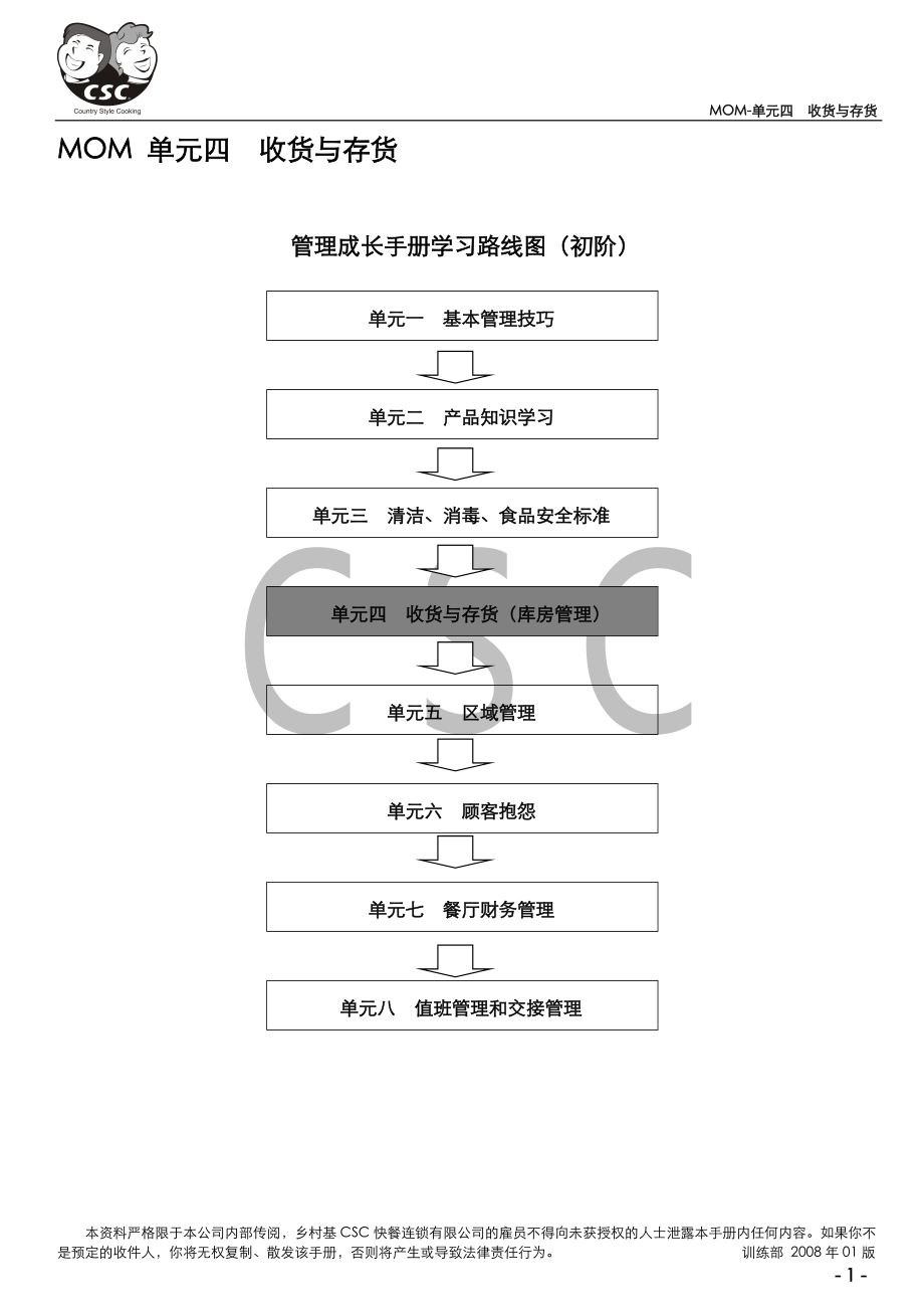 中式快捷餐厅运营餐馆门店管理 4单元四收货与存货8.01.doc_第1页