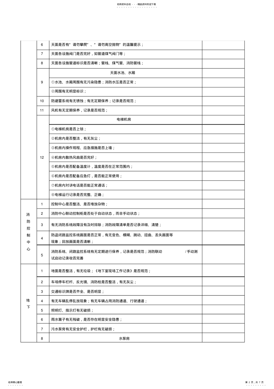 2022年物业项目检查记录表收集 .pdf_第2页