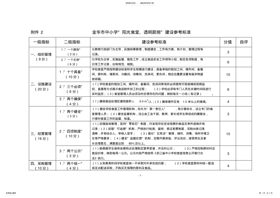 2022年“阳光食堂、透明厨房”建设参考标准 .pdf_第1页