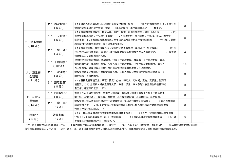 2022年“阳光食堂、透明厨房”建设参考标准 .pdf_第2页