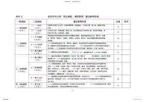 2022年“阳光食堂、透明厨房”建设参考标准 .pdf