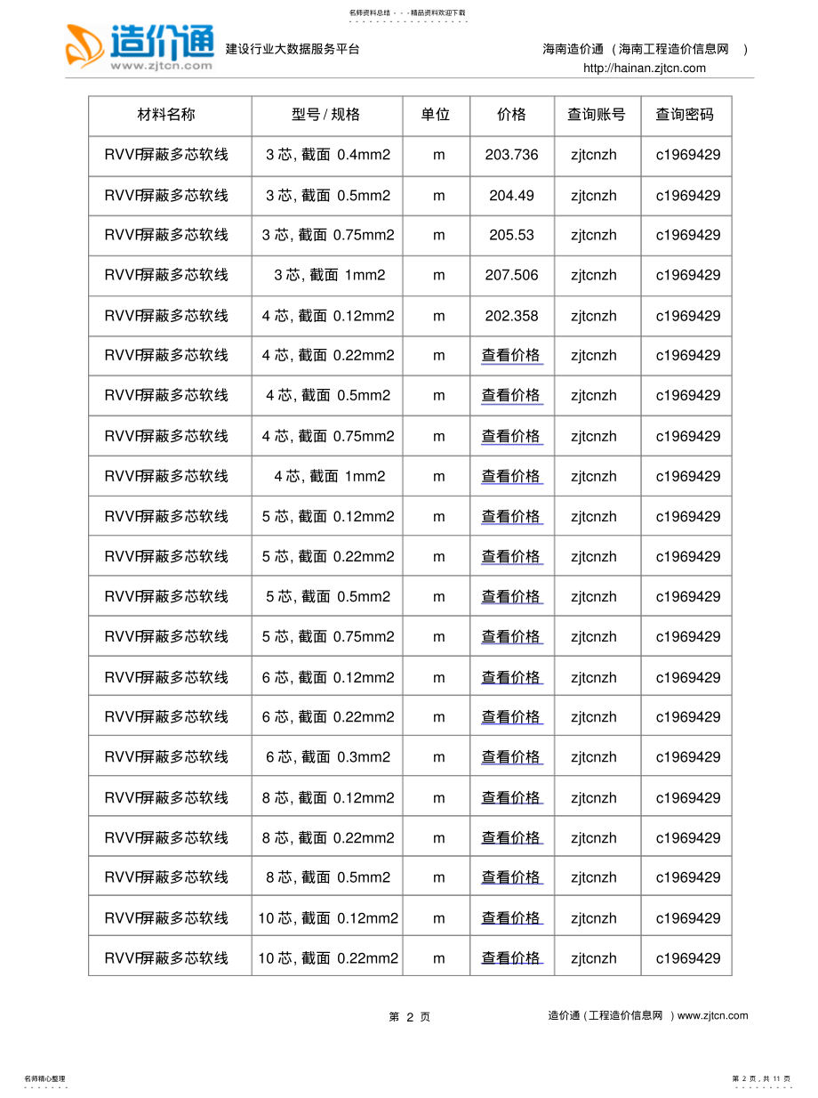 2022年琼海信息价,最新最全琼海工程造价信息网信息价下载-造价通 .pdf_第2页