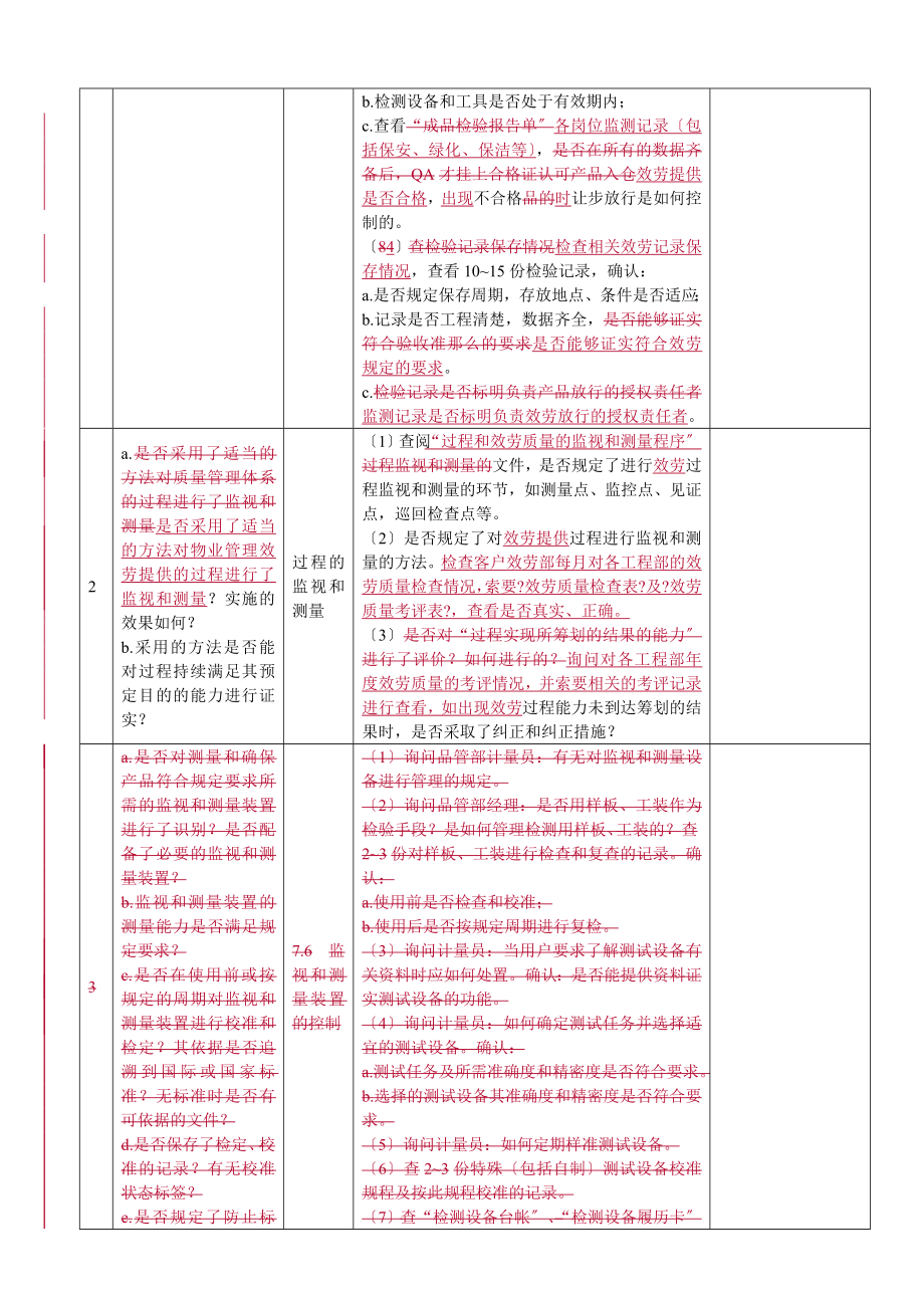 物业内审检查表精要.doc_第2页