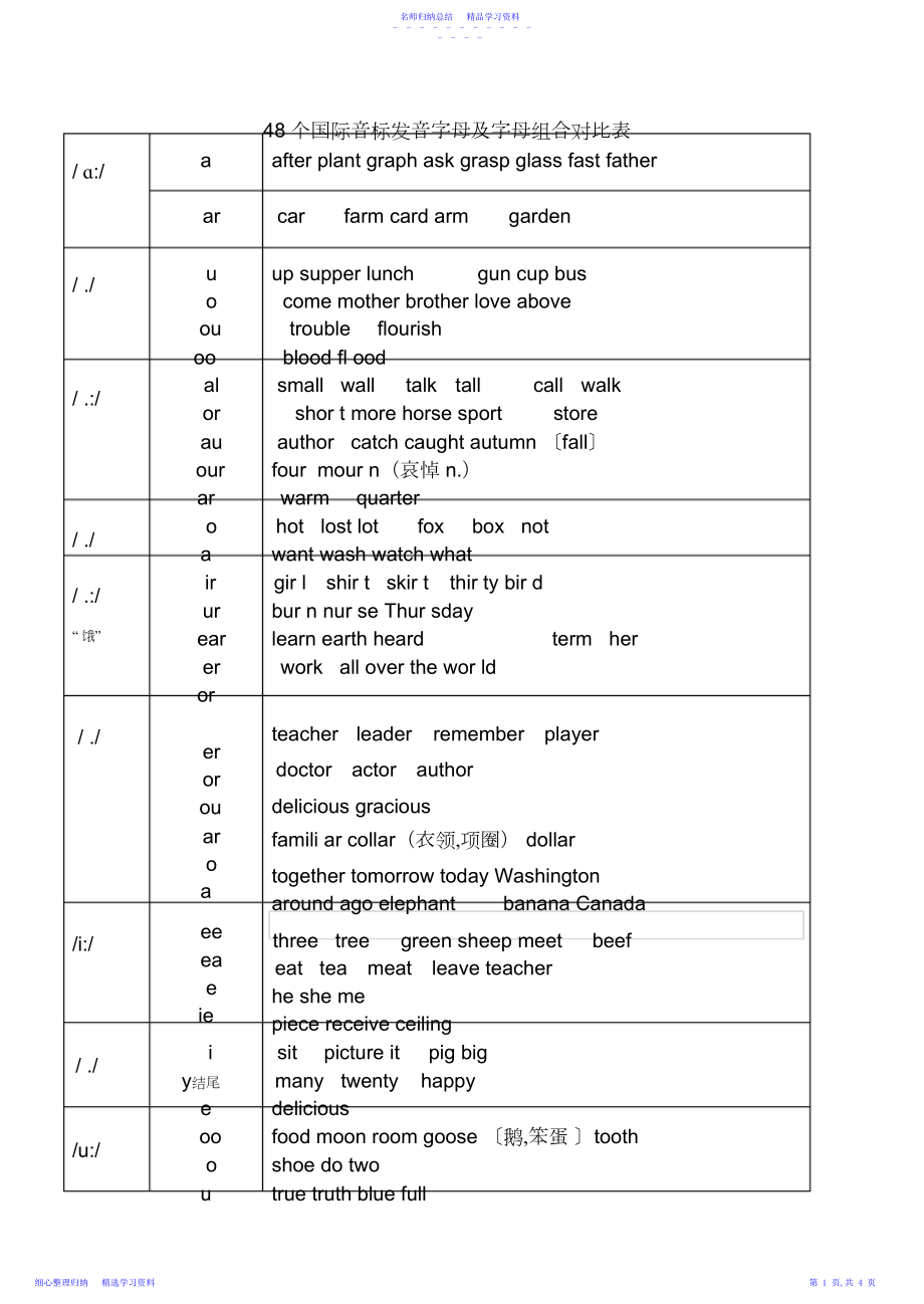 2022年个国际音标发音字母及字母组合.docx_第1页