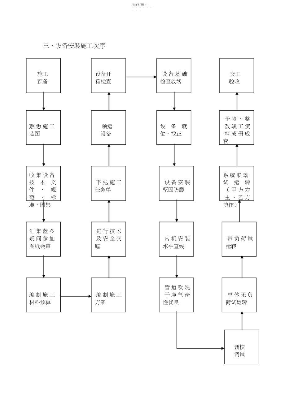 2022年空调安装工程施工专业技术方案.docx_第2页