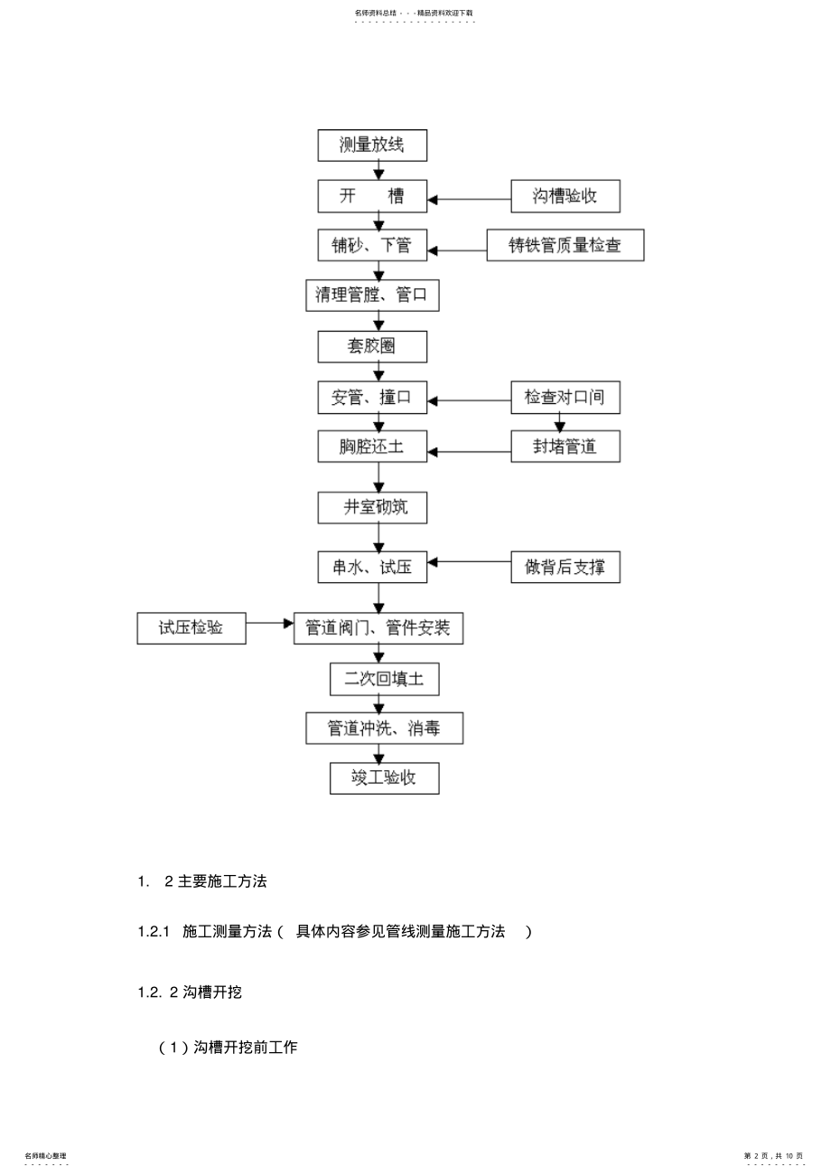 2022年球墨铸铁管安装程序 .pdf_第2页