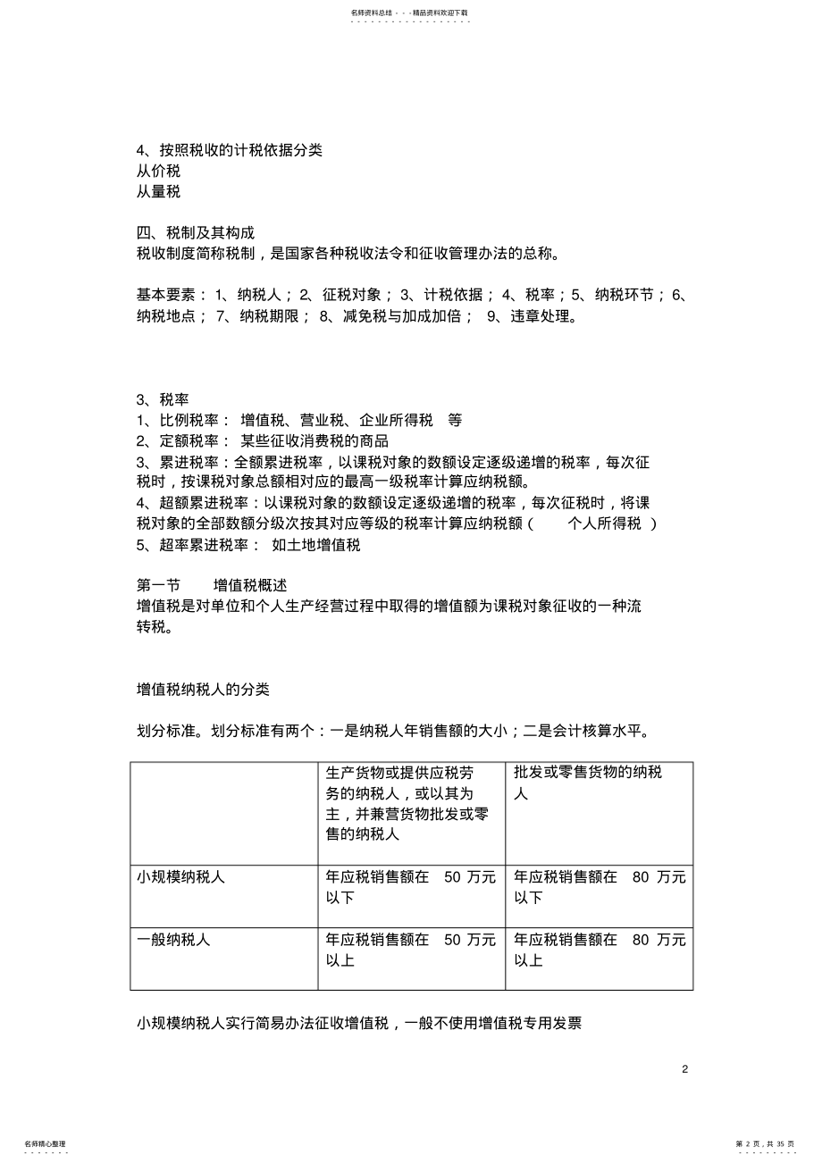 2022年税务会计整理 .pdf_第2页