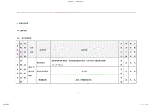 2022年电梯巡检标准 .pdf