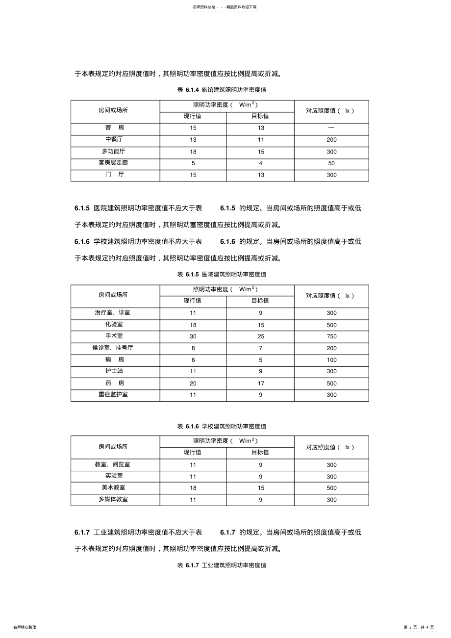 2022年照明功率密度值快速查询表汇编 .pdf_第2页