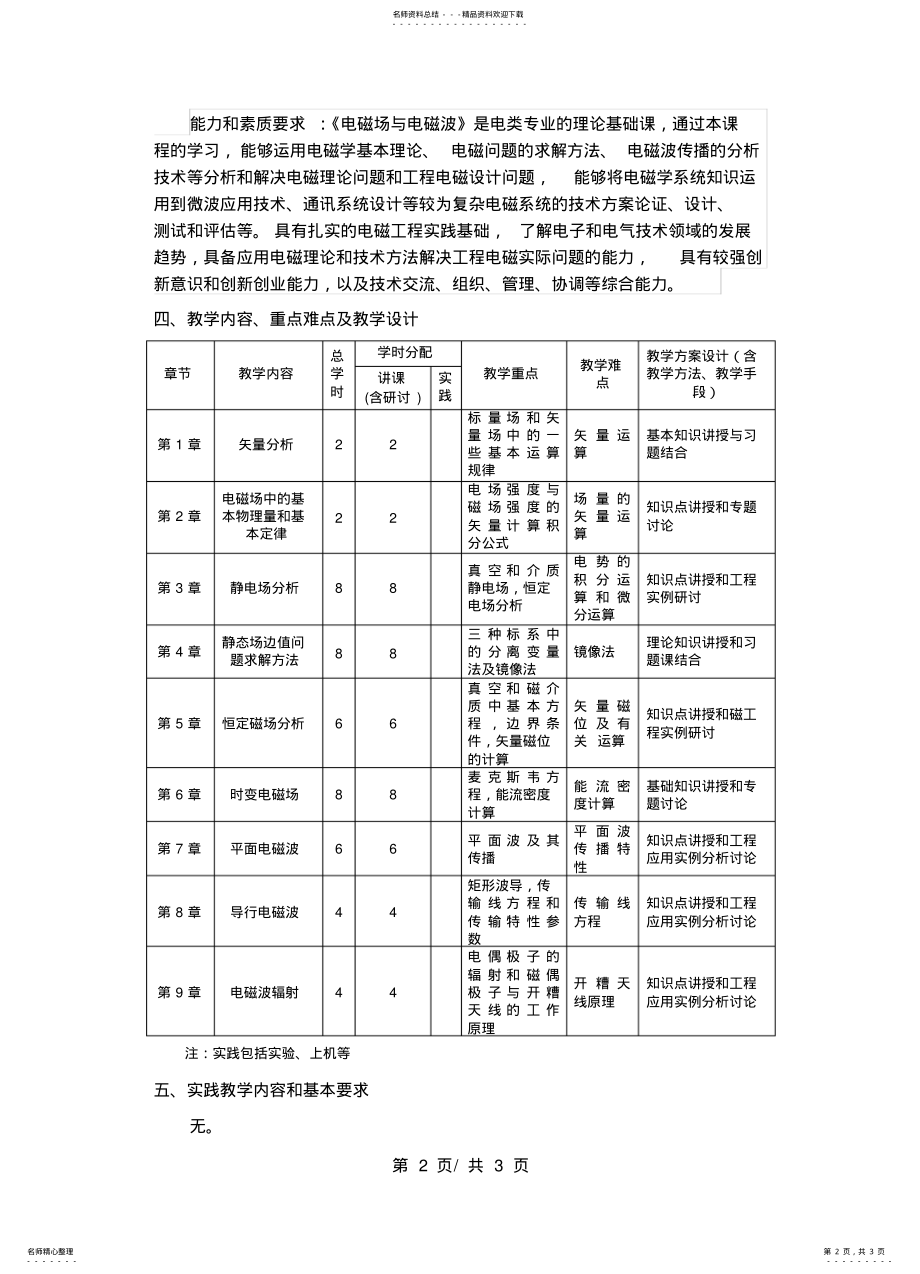 2022年电磁场与电磁波教学大纲 .pdf_第2页