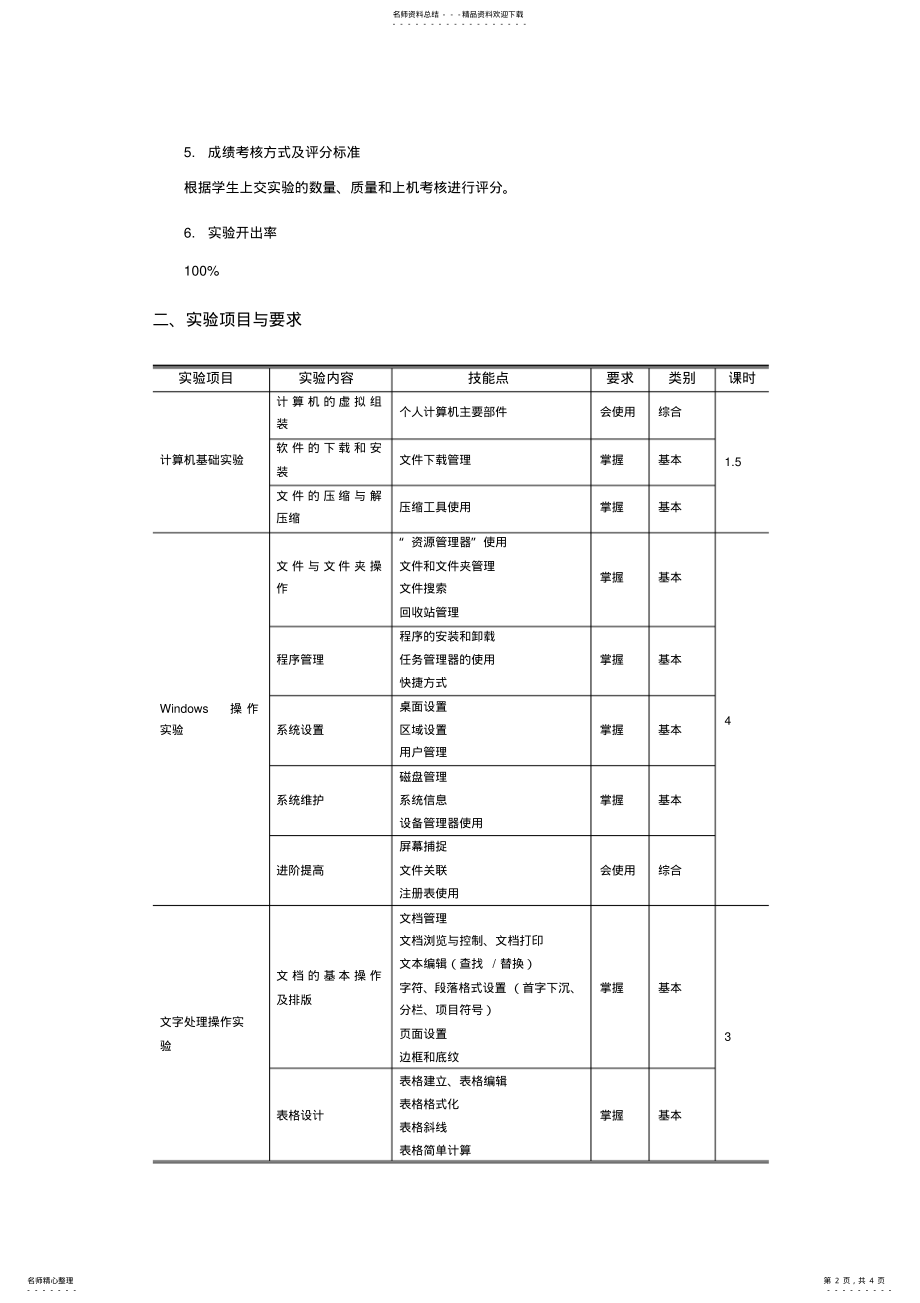 2022年《大学计算机应用基础》课程实验教学大纲 .pdf_第2页