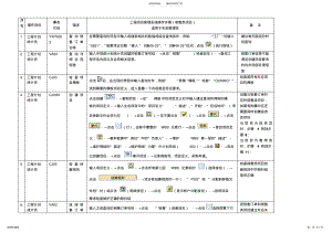 2022年SAP系统项目管理系统操作步骤 .pdf